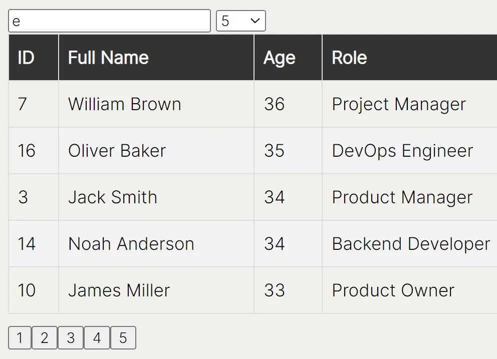 Create Feature-Rich Data Tables With AnyGrid.js