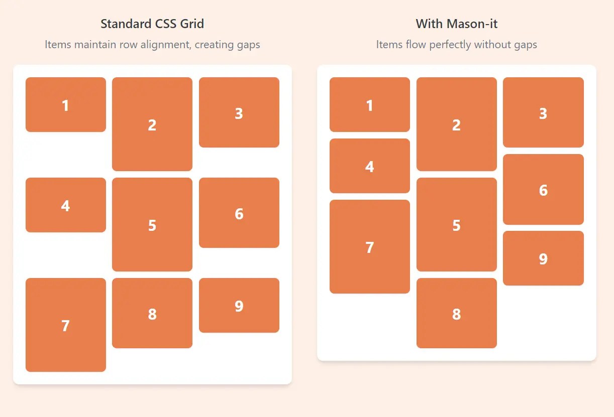 Responsive Masonry Layouts with CSS Grid and Mason-it.js