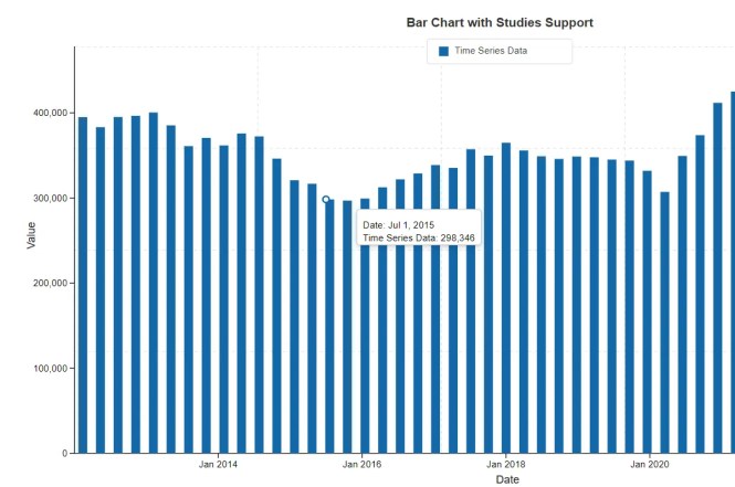 VisionCharts Column Chart