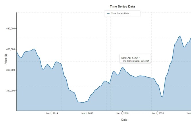 VisionCharts Line Chart