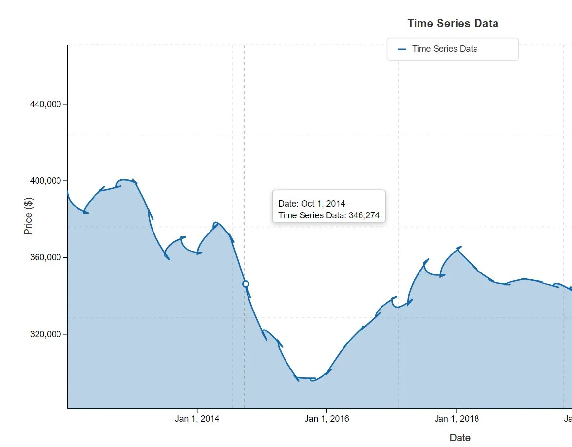 Financial Data Visualization Library for JavaScript – VisionCharts