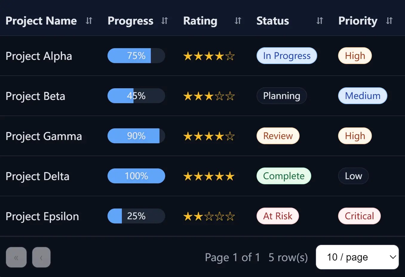 Advanced Data Grid/Table Library in Vanilla JavaScript