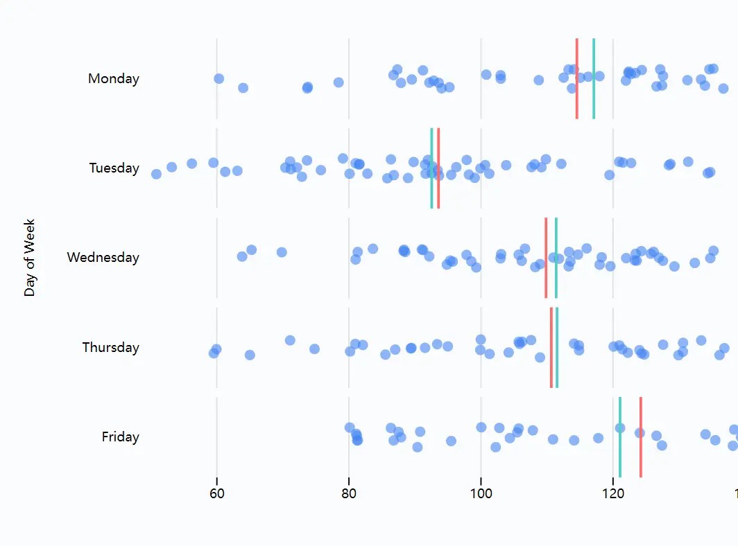 Distribution Visualization JavaScript Library – Alphaswarm Charts