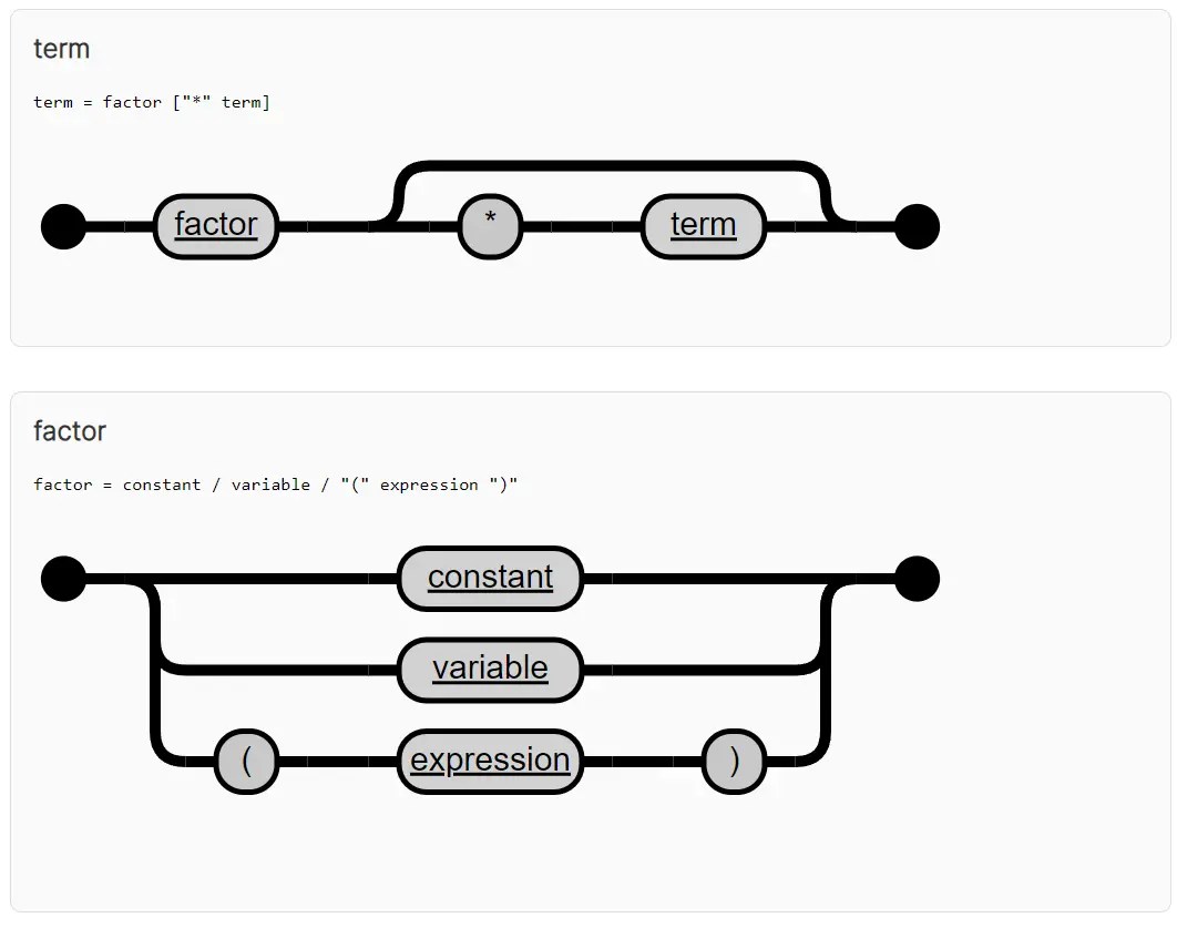 Create SVG Syntax Diagrams with JavaScript and d3.js