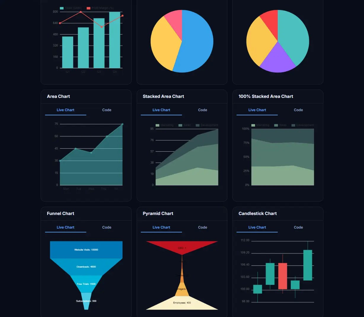 Versatile JavaScript Charting Library (40+ Chart Types Included) – VikCraft Charts