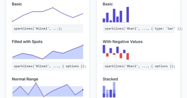 inline-chart-sparklines