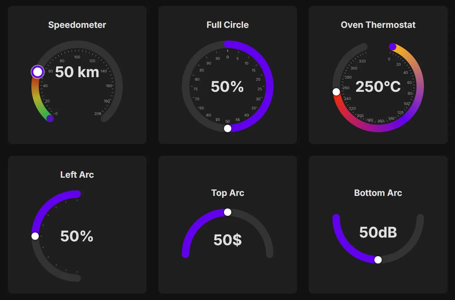 Circular Ranges
