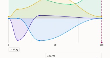 css-keyframe-visualization-monorail