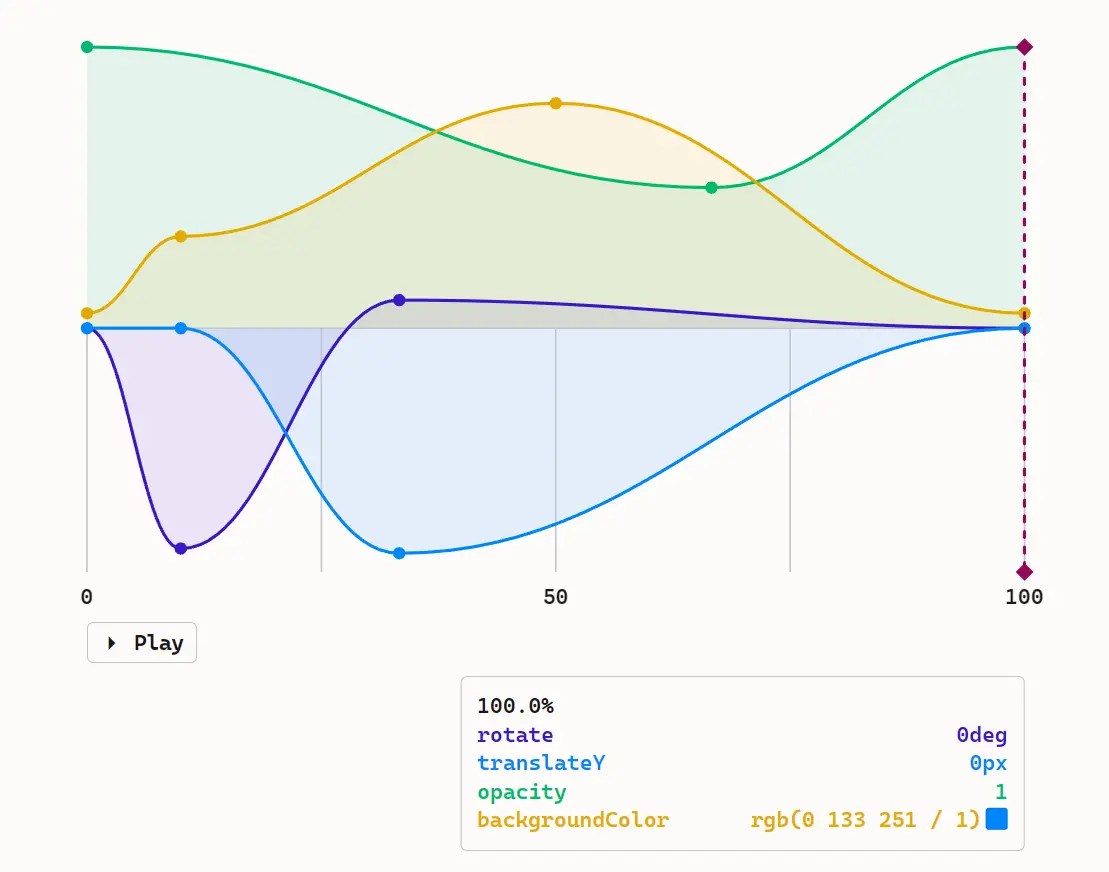 CSS Keyframe Animation Visualization & Debugging Library