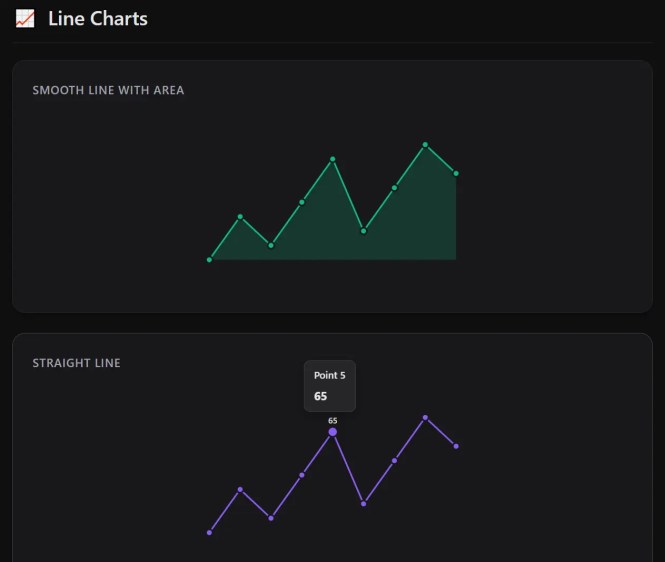 Beaned-Charts Line