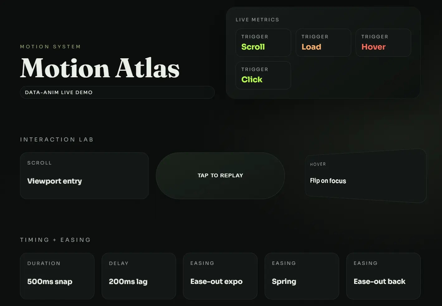 Lightweight CSS3 Animation Library with Data Attributes