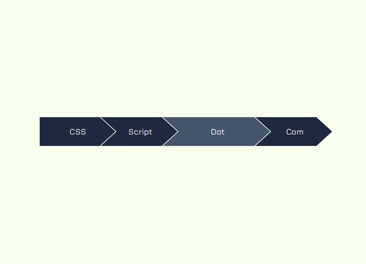 CSS corner-shape Arrow Tabs for Menus & Breadcrumbs