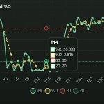 Trendyways.js: Financial Technical Analysis for Stock Indicator Trendyways.js: Financial Technical Analysis for Stock Indicator