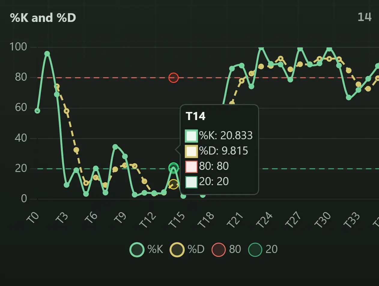 Trendyways.js: Financial Technical Analysis for Stock Indicator