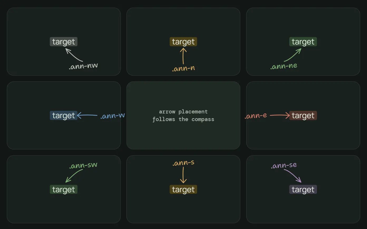 Pure CSS Text Highlights with Arrows