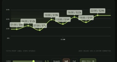 svg-line-chart