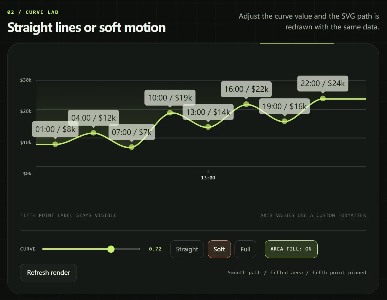 SVGChart.js: Responsive SVG Line Charts in Vanilla JavaScript