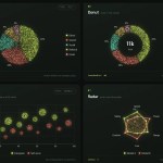 Particle Charts: Animated Canvas Charts Made of Particles