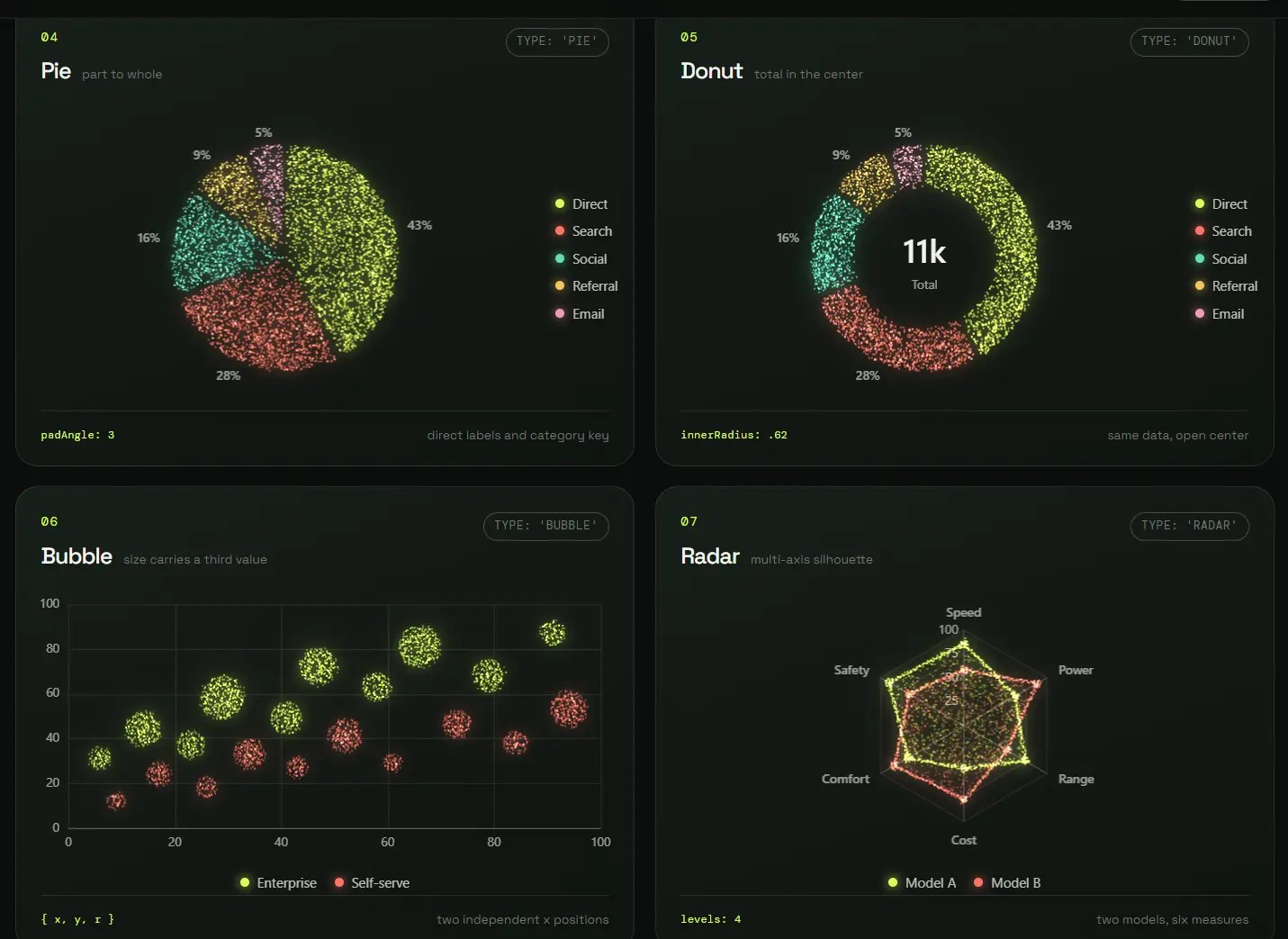 Particle Charts: Animated Canvas Charts Made of Particles