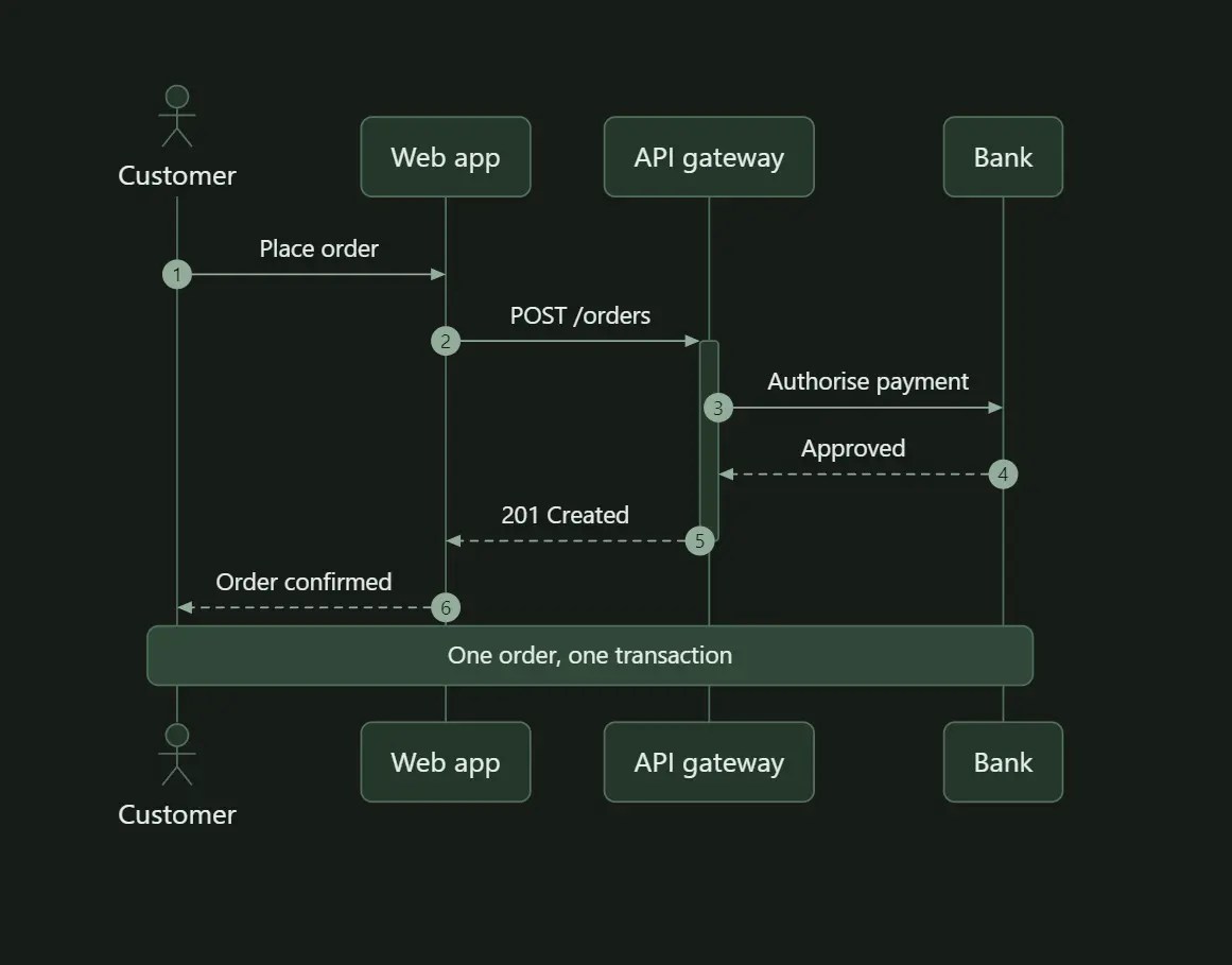 Pele: Render Mermaid Diagrams to SVG with JavaScript