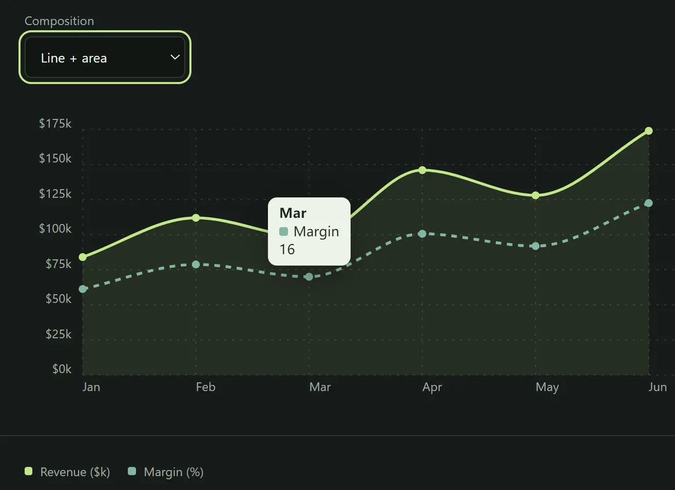 Responsive SVG Charts with Vanilla JavaScript – Chartist