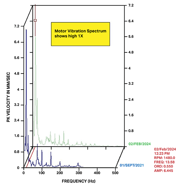 Mdi Mini Case Study Gearbox Defects Ctc - Premium Colorful Background Gallery - HD