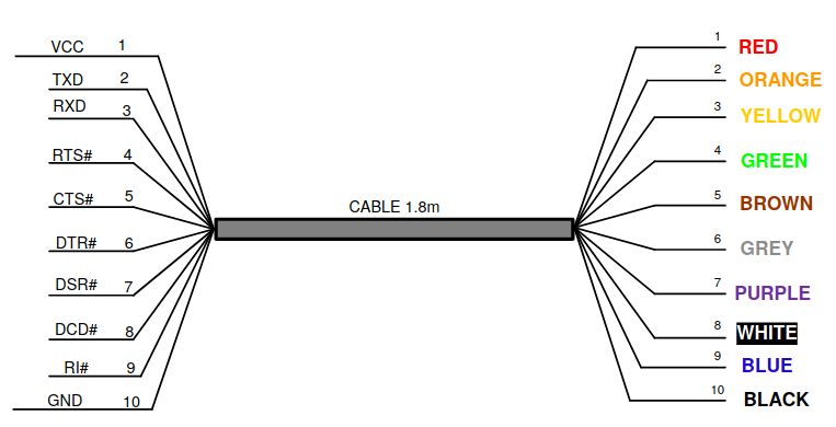 Ctrl Elec Mcu Embeddedcode Data Visualization - Stunning Nature Illustration - Desktop