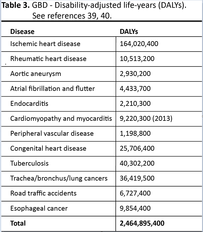Global Cardiothoracic Surgery Advances And Challenges In