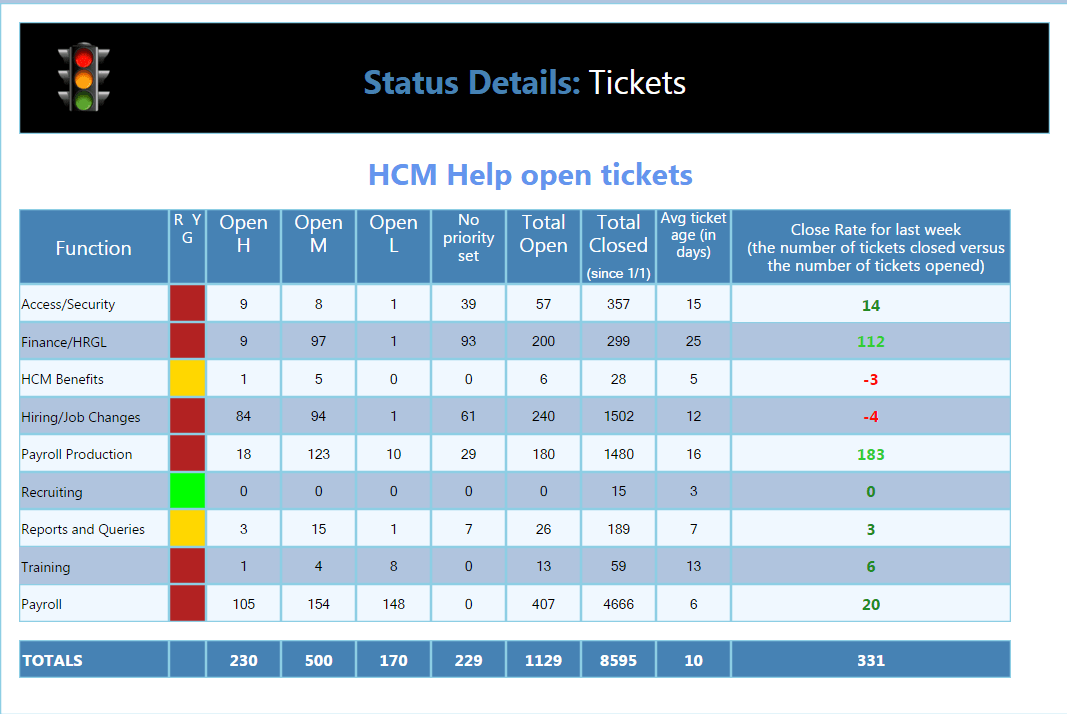 Provides a service desk for users to submit tickets . Cherwell Ticketing System - Myit Gravity Forms To Cherwell Ticket