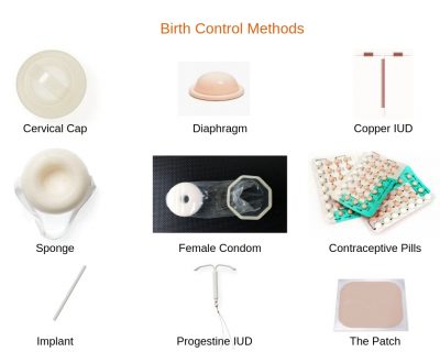 Temporary Birth Control Methods Temporary Birth Control Options – AJEC