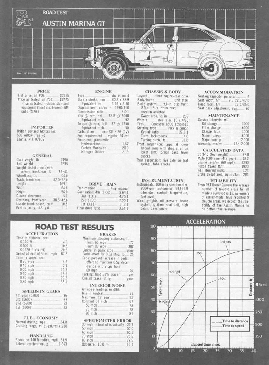 1973 Austin Marina GT