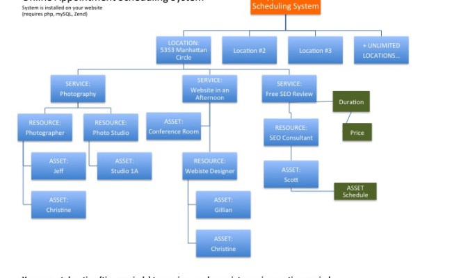 Customer Paradigm - Web Based Appointment Scheduling Php Software Open ...