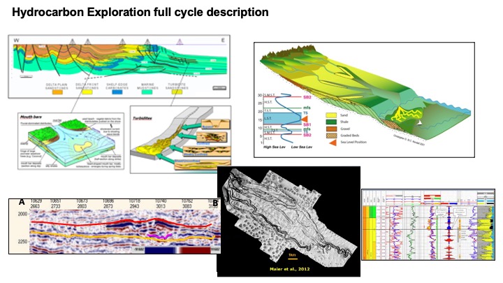 Exploration potential evaluation