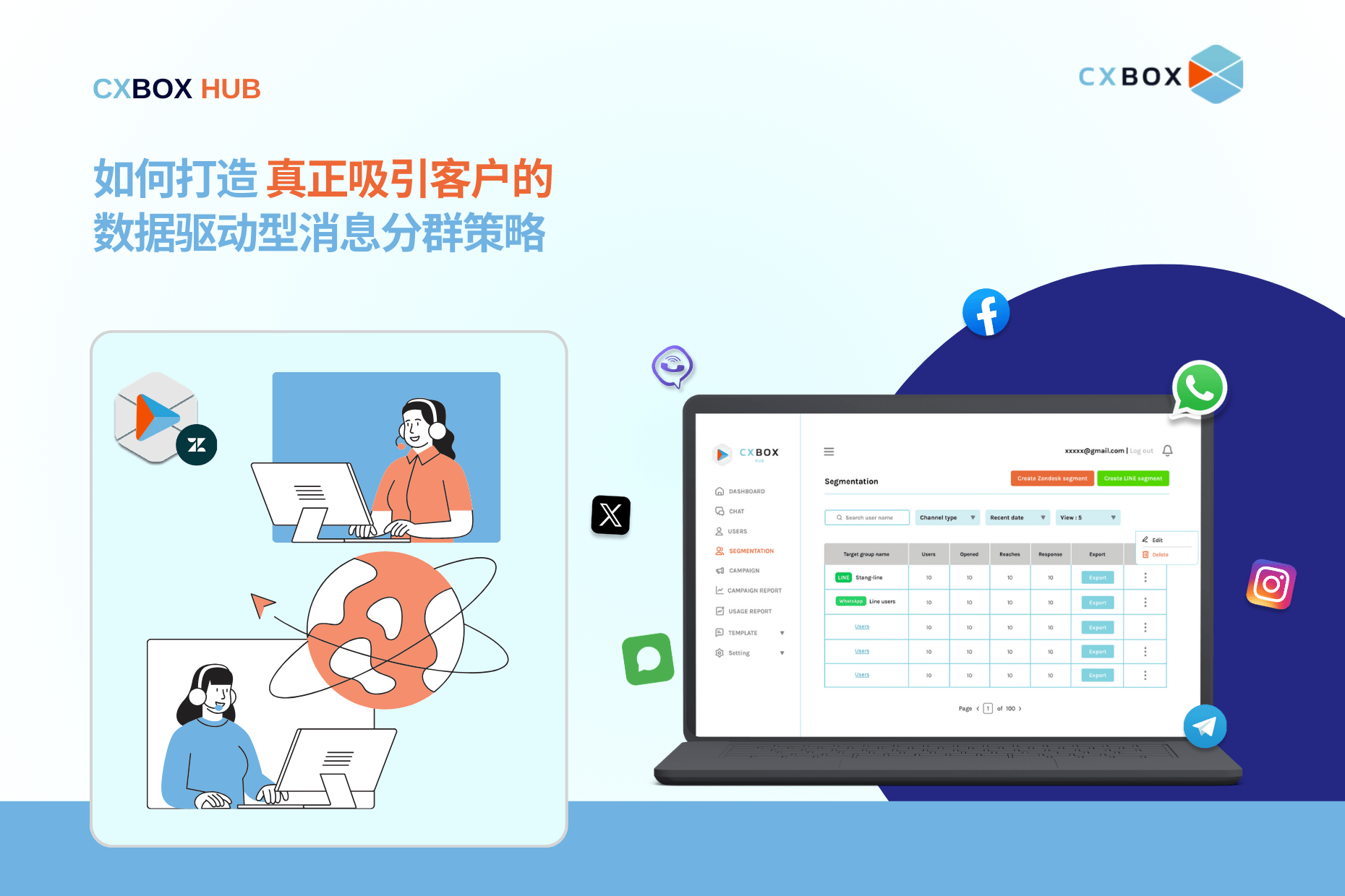 DataDriven Messaging Segments
