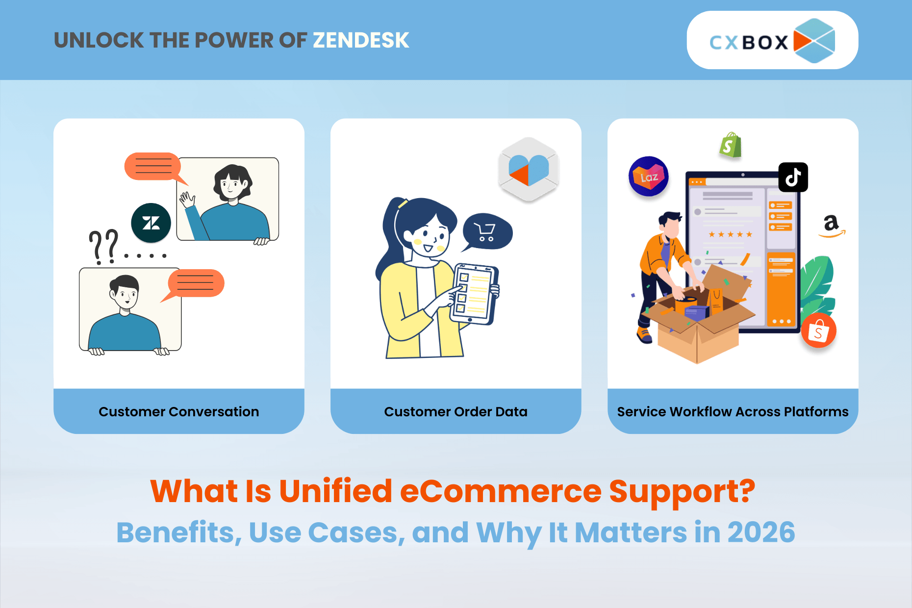 Unified eCommerce Support