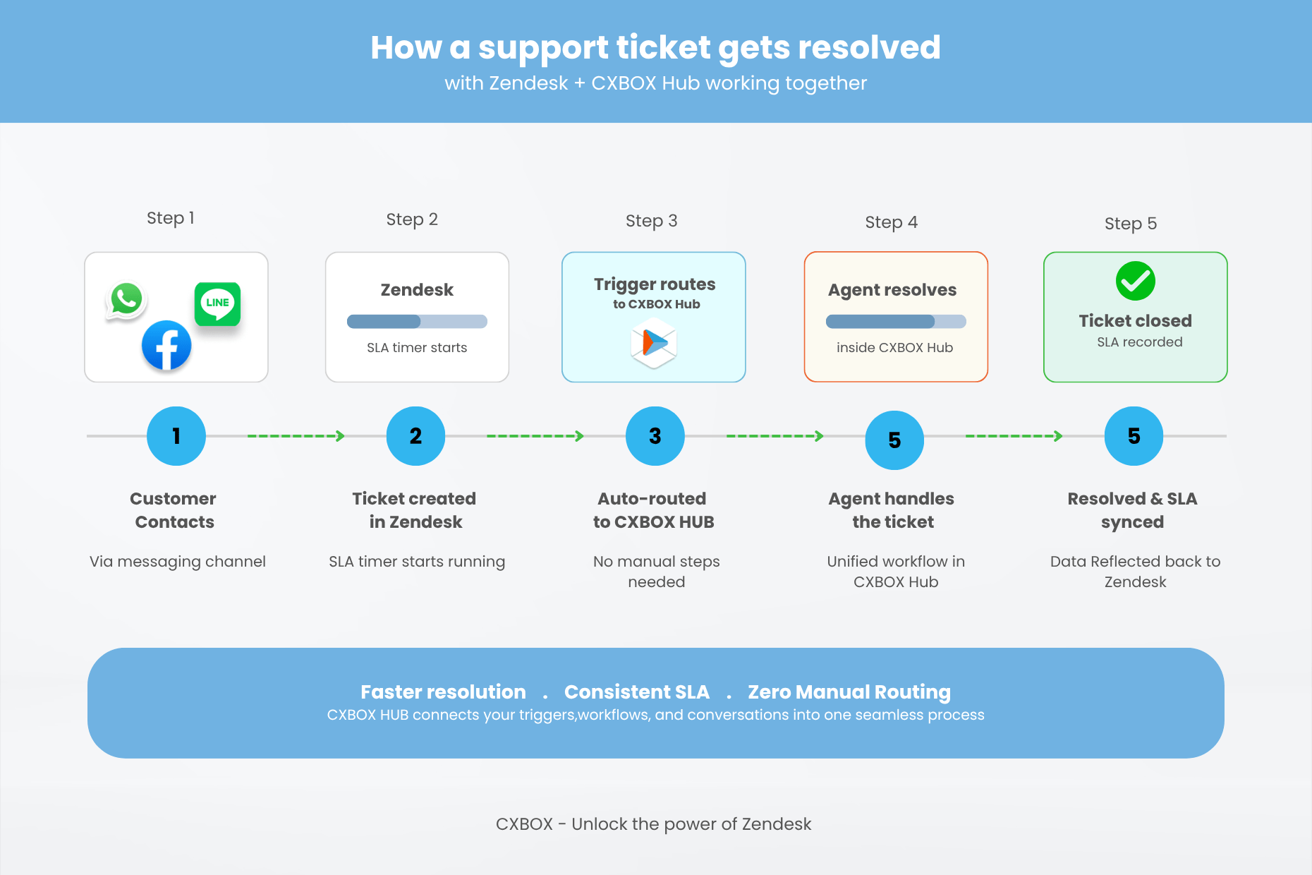 Support-Ticket-Resolution