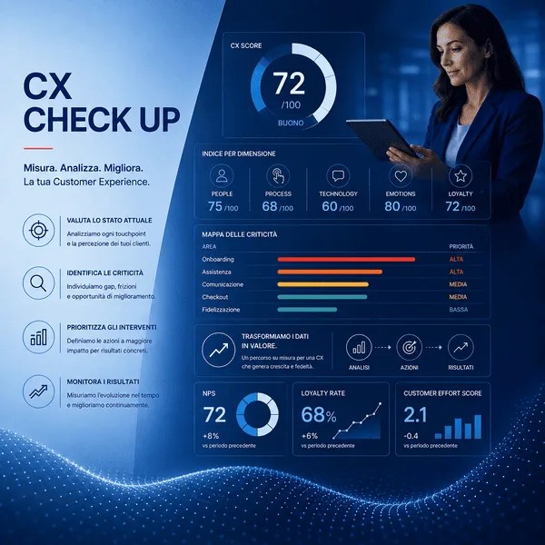 Customer Experience Check Up