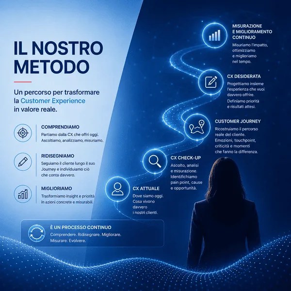 Il metodo CX & CJ Design
