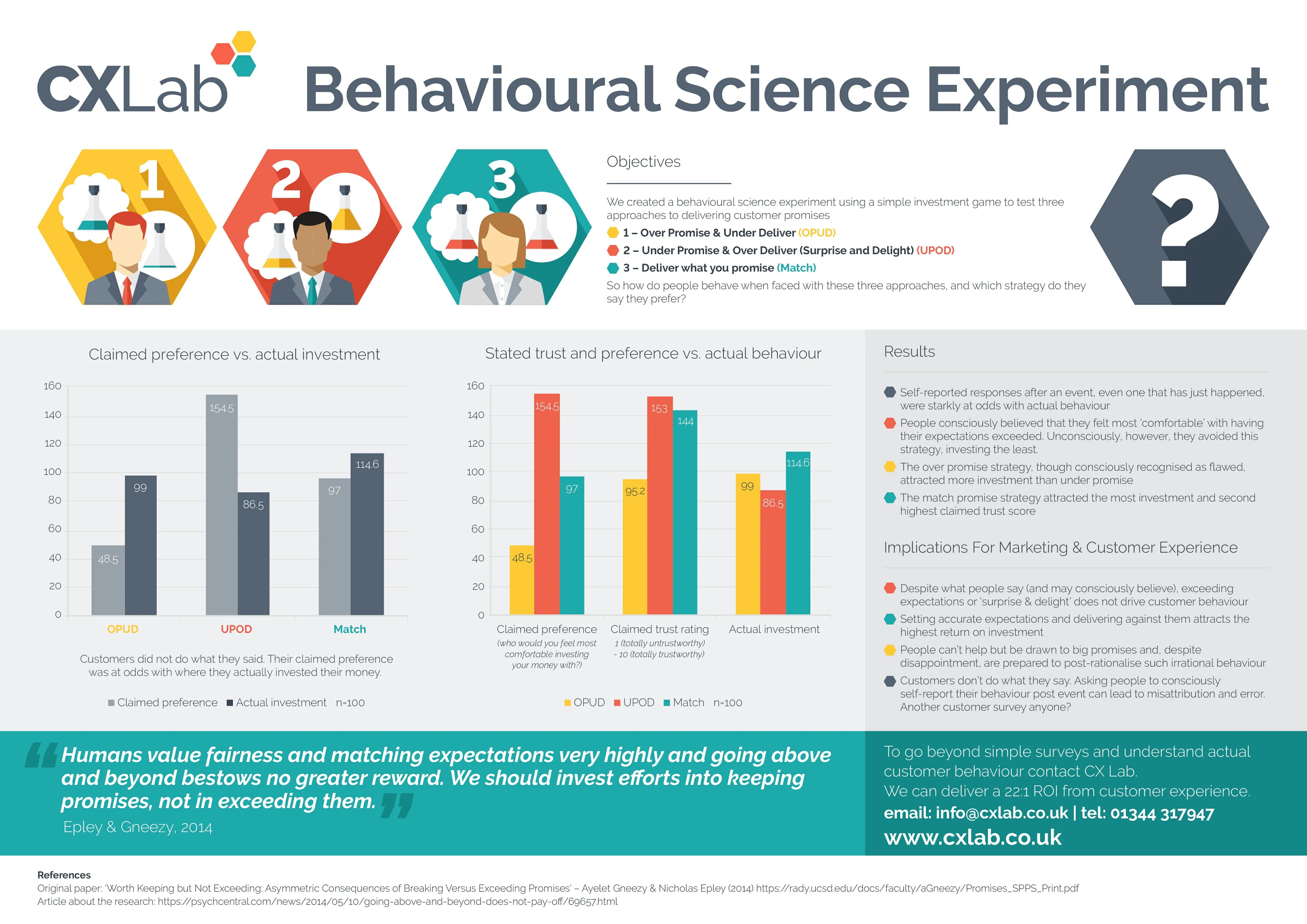 Behavioural science CX experiment findings - CX Lab