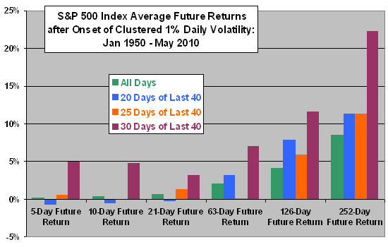 volatility-cluster-returns