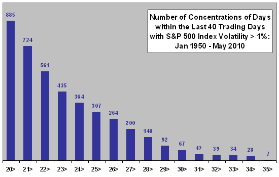 volatility-concentrations