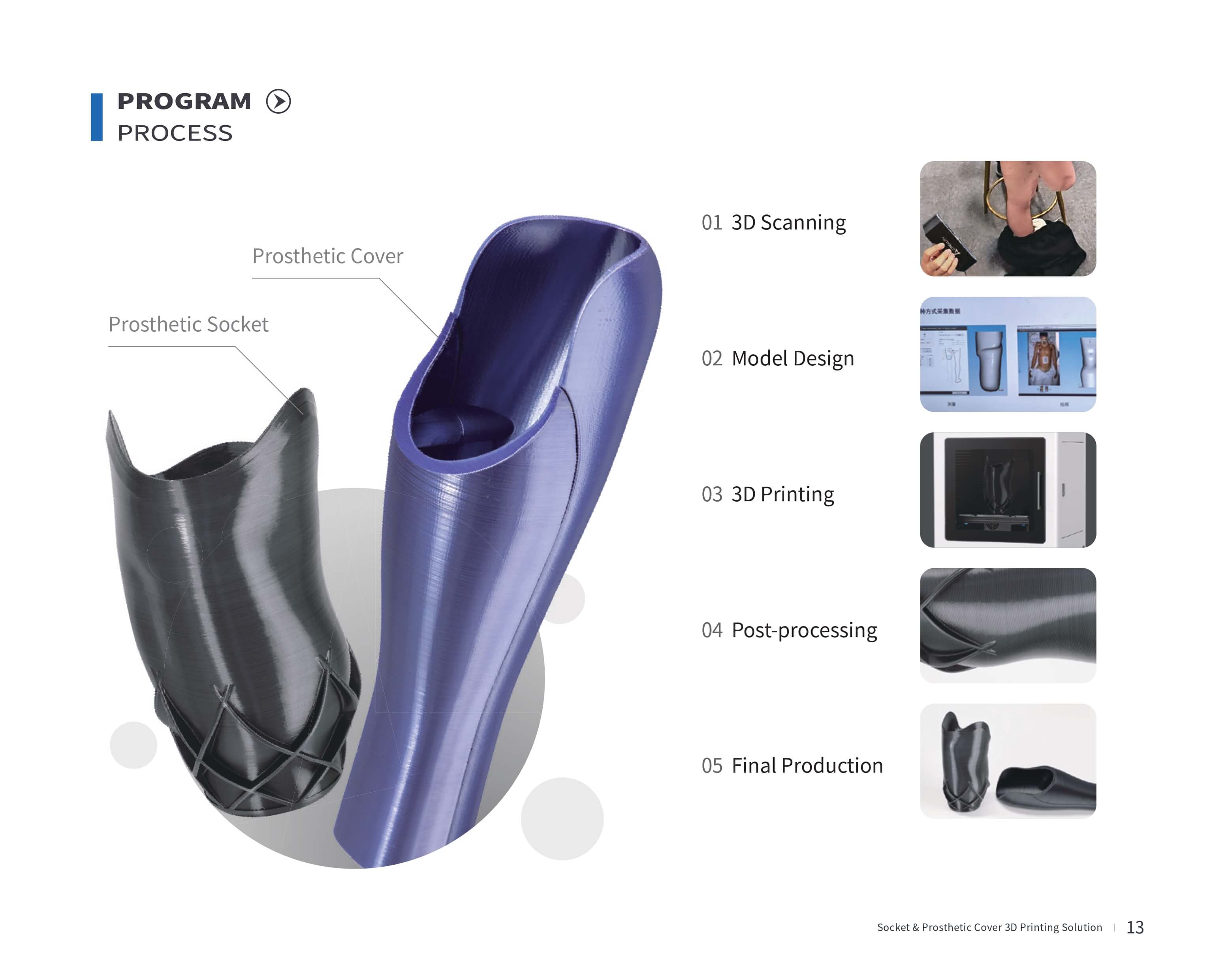Limb Prosthetic Solutions Cybercloud