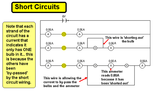 Closed Open And Short Circuits Dummies Also it is not.