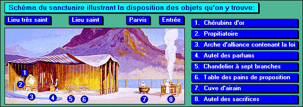 Ce guide montre comment résoudre le sanctuaire dans … Cyberspace Ministry - Si Demain MâÃtait Conté - Leçon 13 - «Les Objets