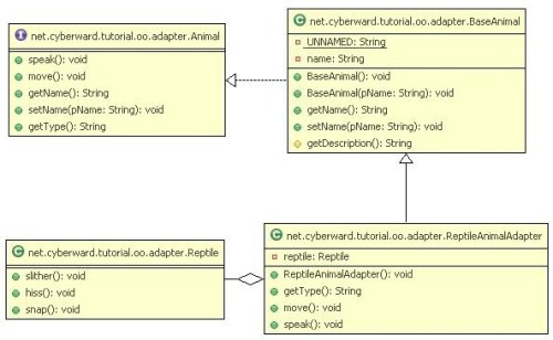 adapter class diagram