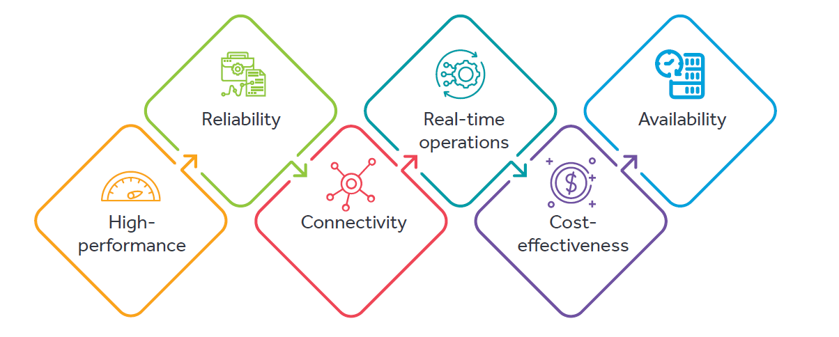 Edge Analytics Solutions Build Intelligent Connected Device - Creative Nature Picture - Mobile