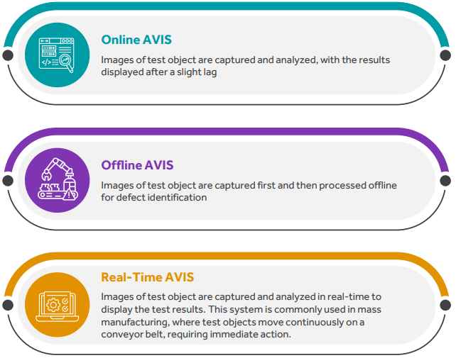 Ai Enabled Automatic Visual Inspection System Cyient Whitepaper - 4K Minimal Patterns for Desktop