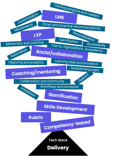 How Is Your Learning Technology Stack Delivering Value Acto - Download Stunning Dark Art | Desktop