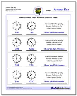 analog elapsed time start from full hours