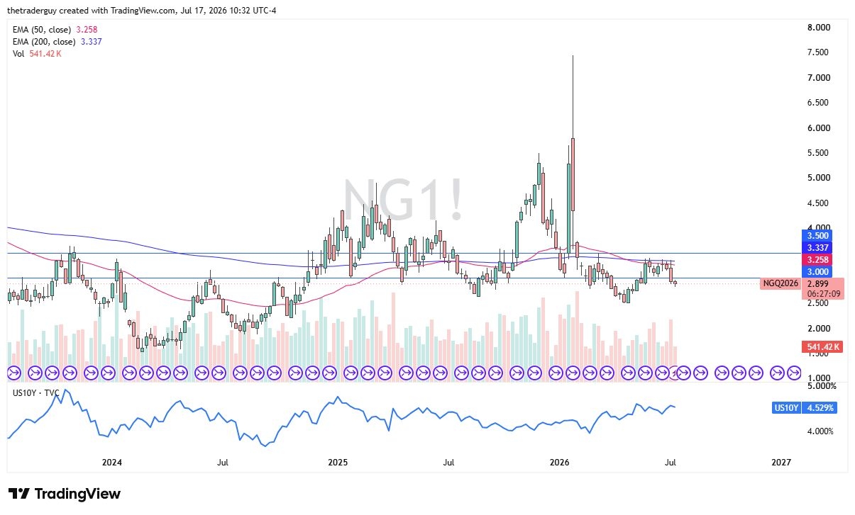 Table of prices Natural Gas 17/05/2026 Table of prices Natural Gas 17/05/2026